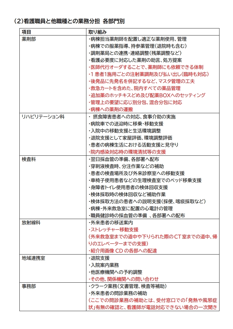 看護職員の負担軽減に関する取り組みR8[3]