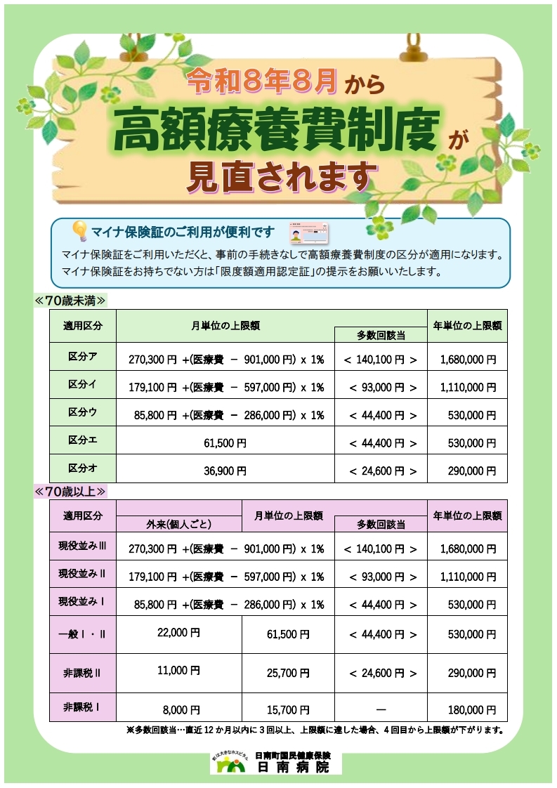 高額療養費変更